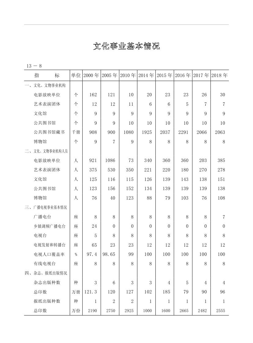 2019年梅州统计年鉴（定稿）0260.jpg