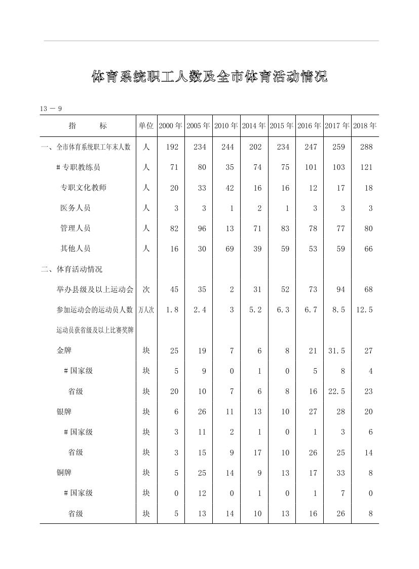 2019年梅州统计年鉴（定稿）0261.jpg