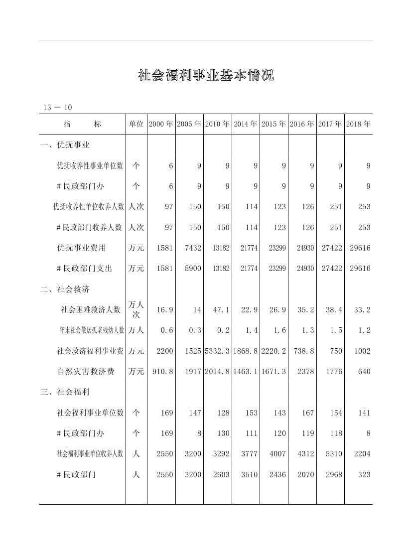 2019年梅州统计年鉴（定稿）0262.jpg