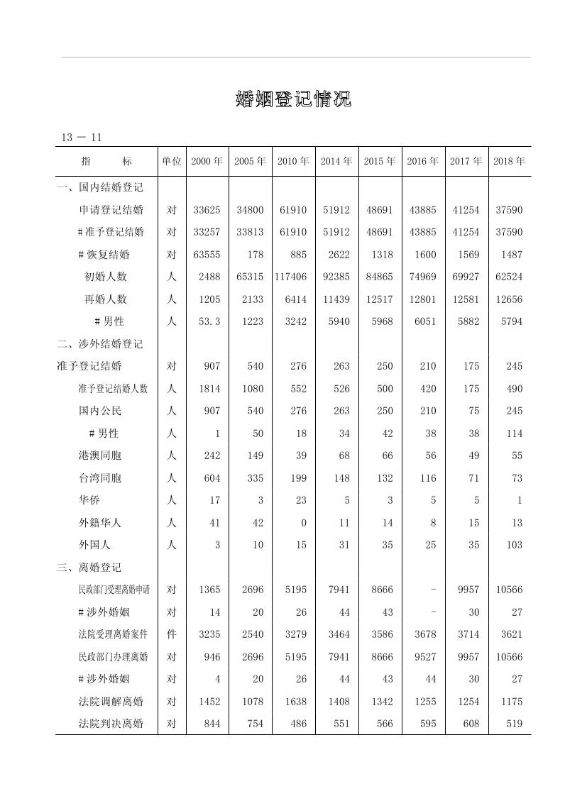 2019年梅州统计年鉴（定稿）0263.jpg