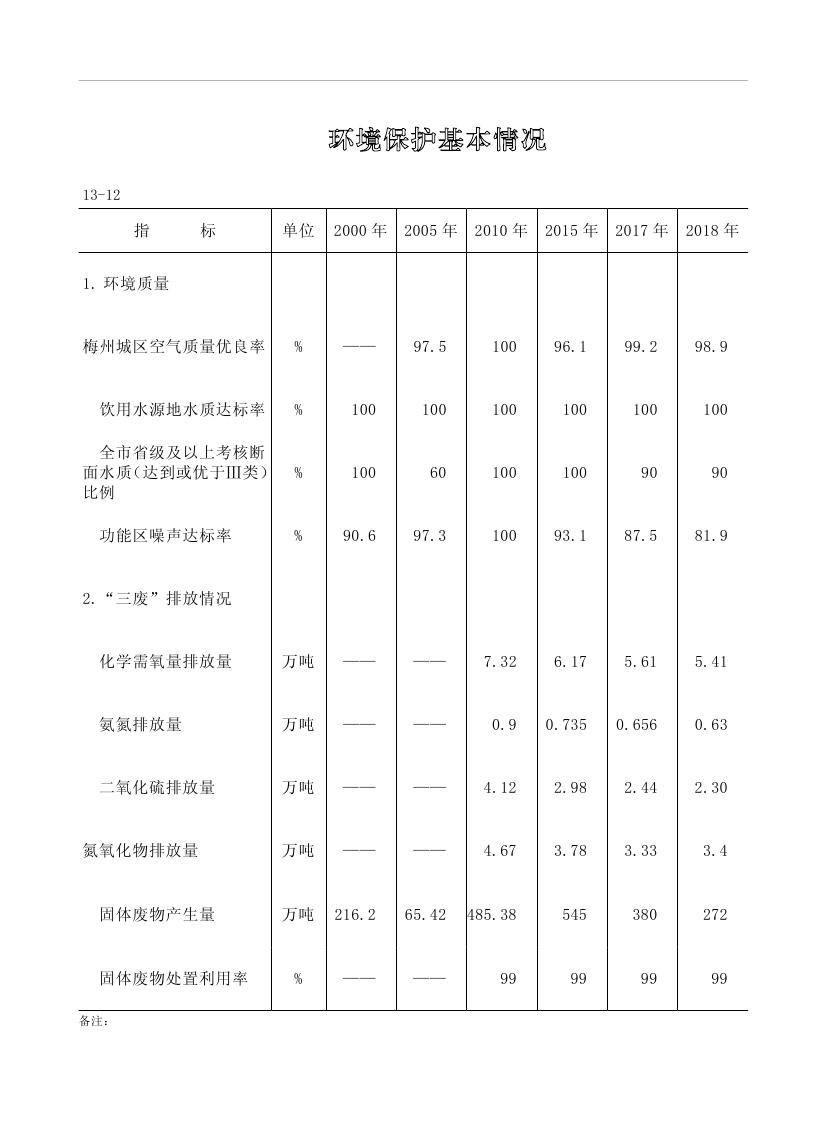 2019年梅州统计年鉴（定稿）0264.jpg