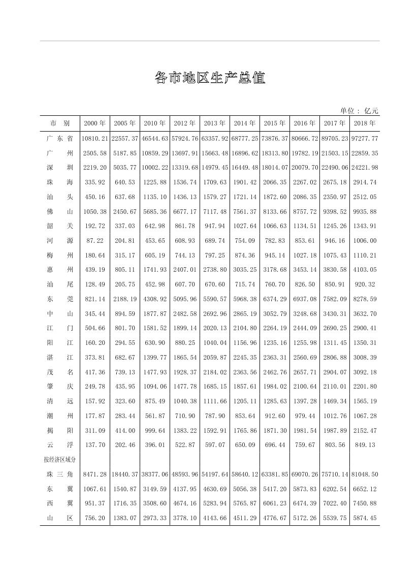 2019年梅州统计年鉴（定稿）0266.jpg