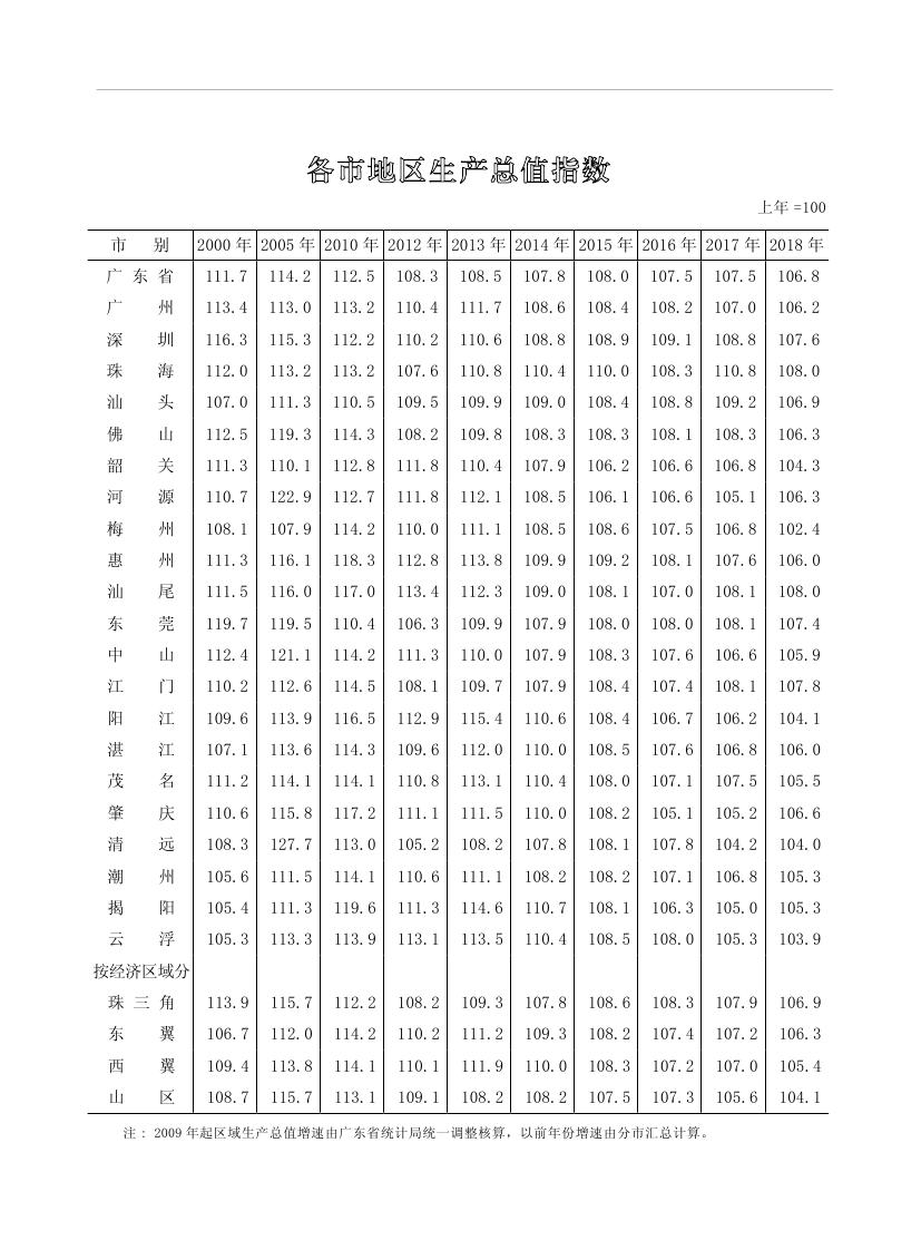 2019年梅州统计年鉴（定稿）0267.jpg