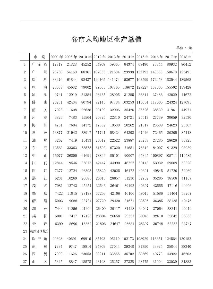 2019年梅州统计年鉴（定稿）0268.jpg