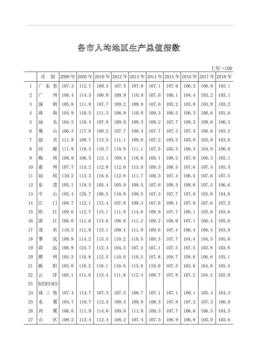 2019年梅州统计年鉴（定稿）0269.jpg