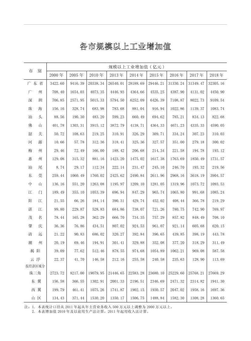 2019年梅州统计年鉴（定稿）0270.jpg