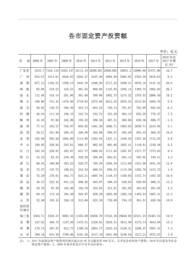 2019年梅州统计年鉴（定稿）0272.jpg