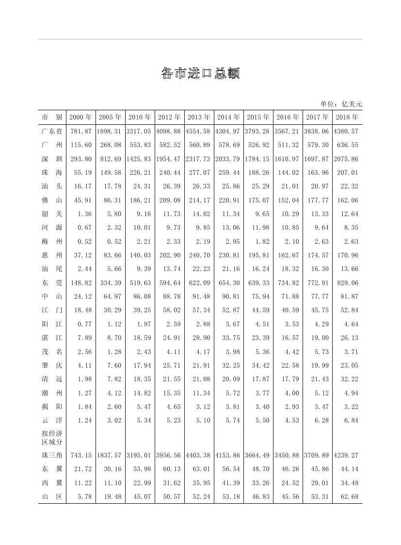 2019年梅州统计年鉴（定稿）0274.jpg