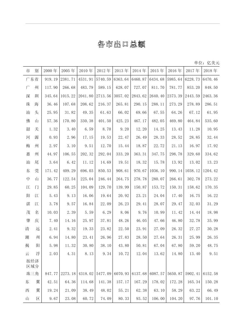 2019年梅州统计年鉴（定稿）0275.jpg