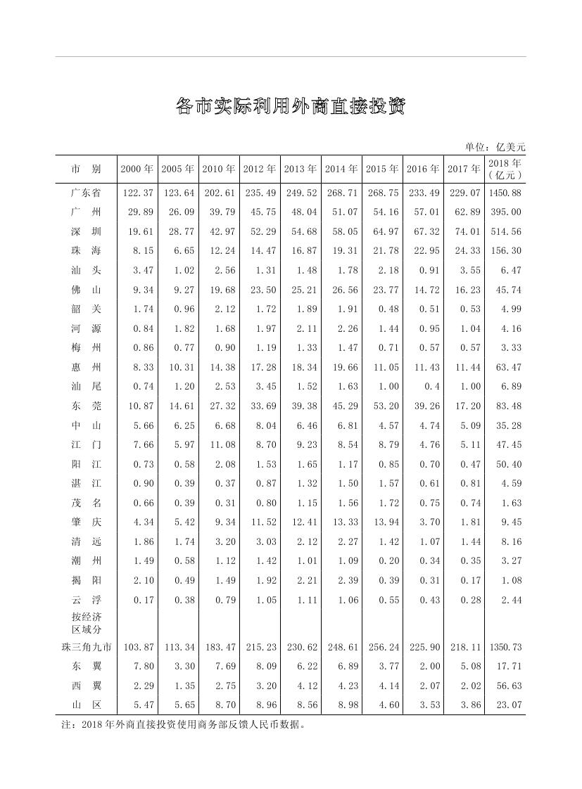 2019年梅州统计年鉴（定稿）0276.jpg