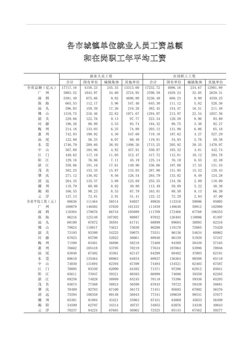 2019年梅州统计年鉴（定稿）0277.jpg