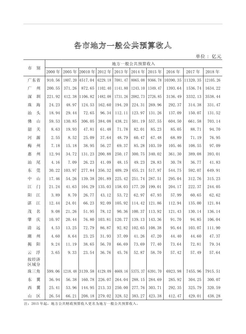 2019年梅州统计年鉴（定稿）0278.jpg