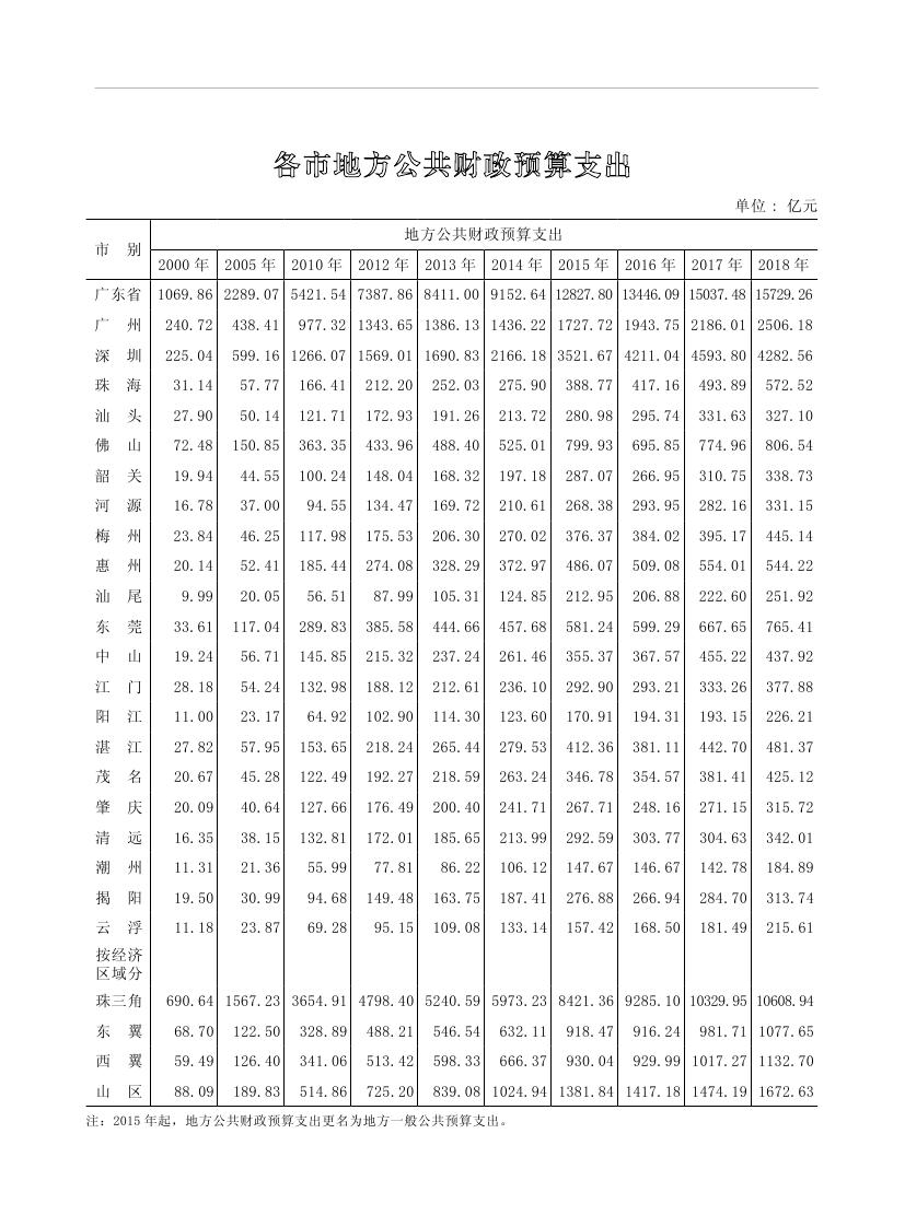 2019年梅州统计年鉴（定稿）0279.jpg