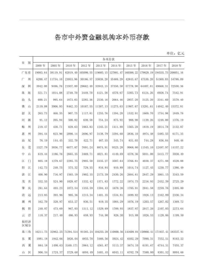 2019年梅州统计年鉴（定稿）0280.jpg