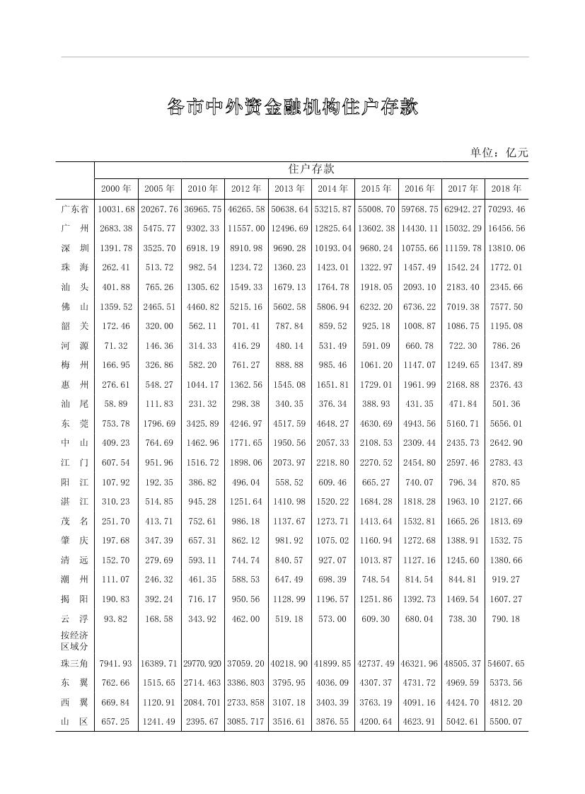 2019年梅州统计年鉴（定稿）0281.jpg