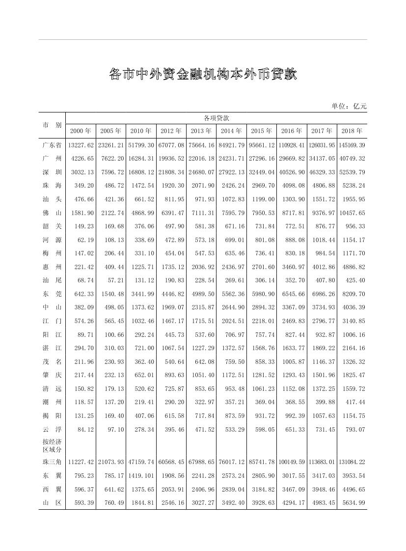 2019年梅州统计年鉴（定稿）0282.jpg