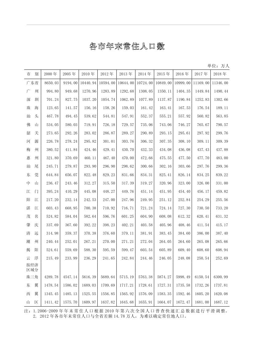 2019年梅州统计年鉴（定稿）0283.jpg