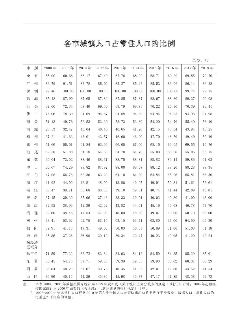 2019年梅州统计年鉴（定稿）0284.jpg