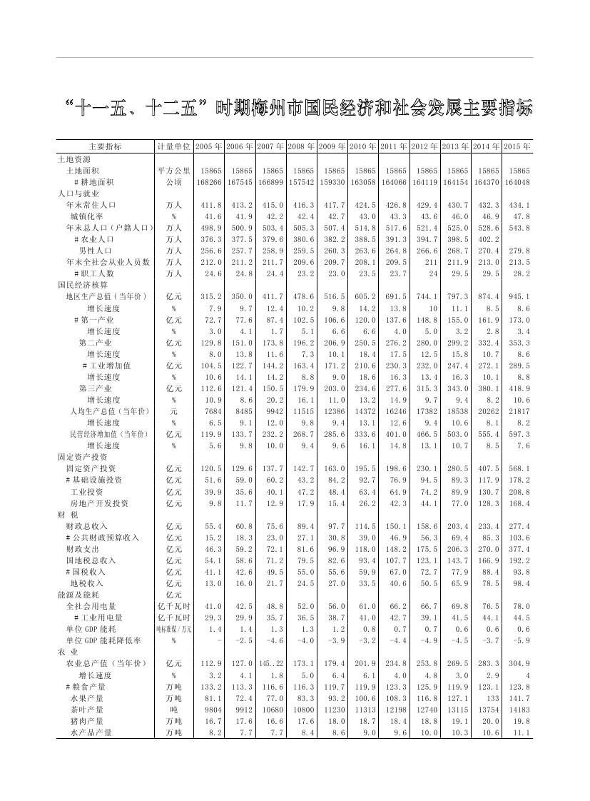 2019年梅州统计年鉴（定稿）0286.jpg