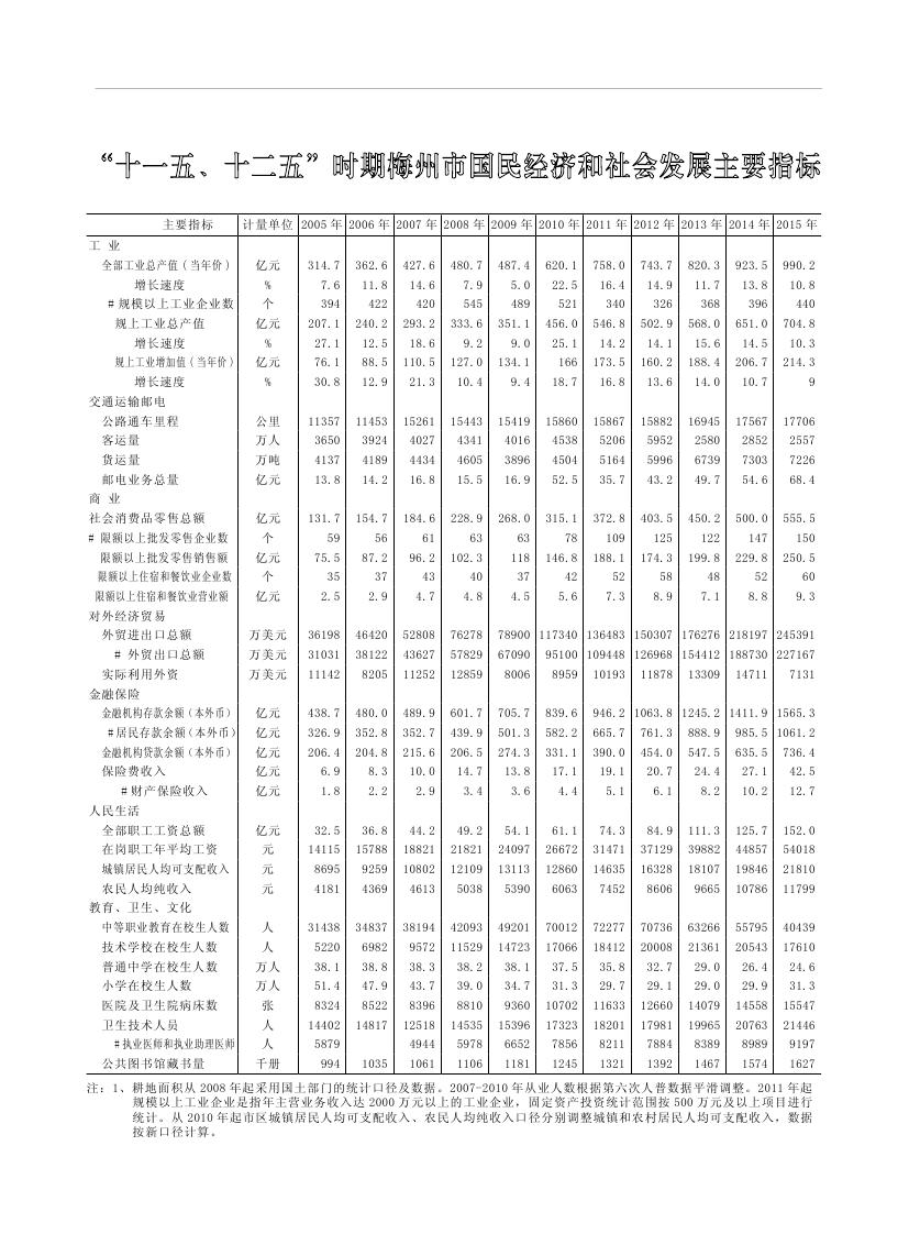 2019年梅州统计年鉴（定稿）0287.jpg