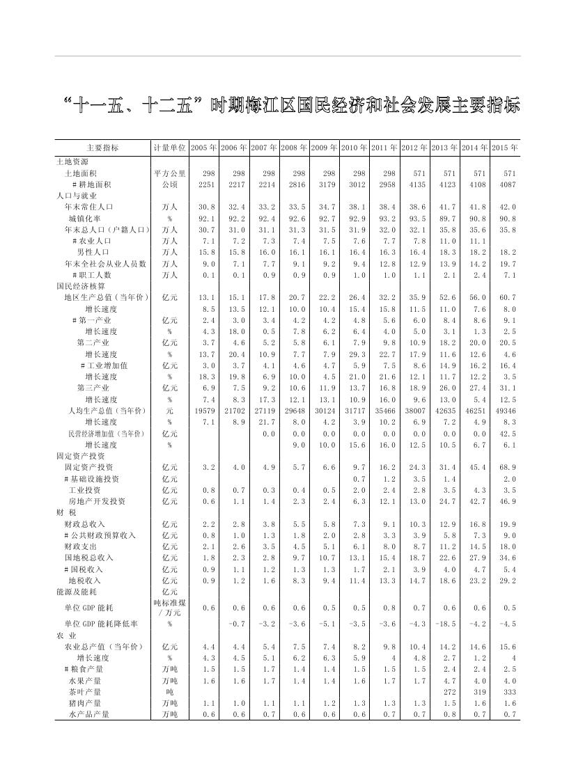 2019年梅州统计年鉴（定稿）0288.jpg