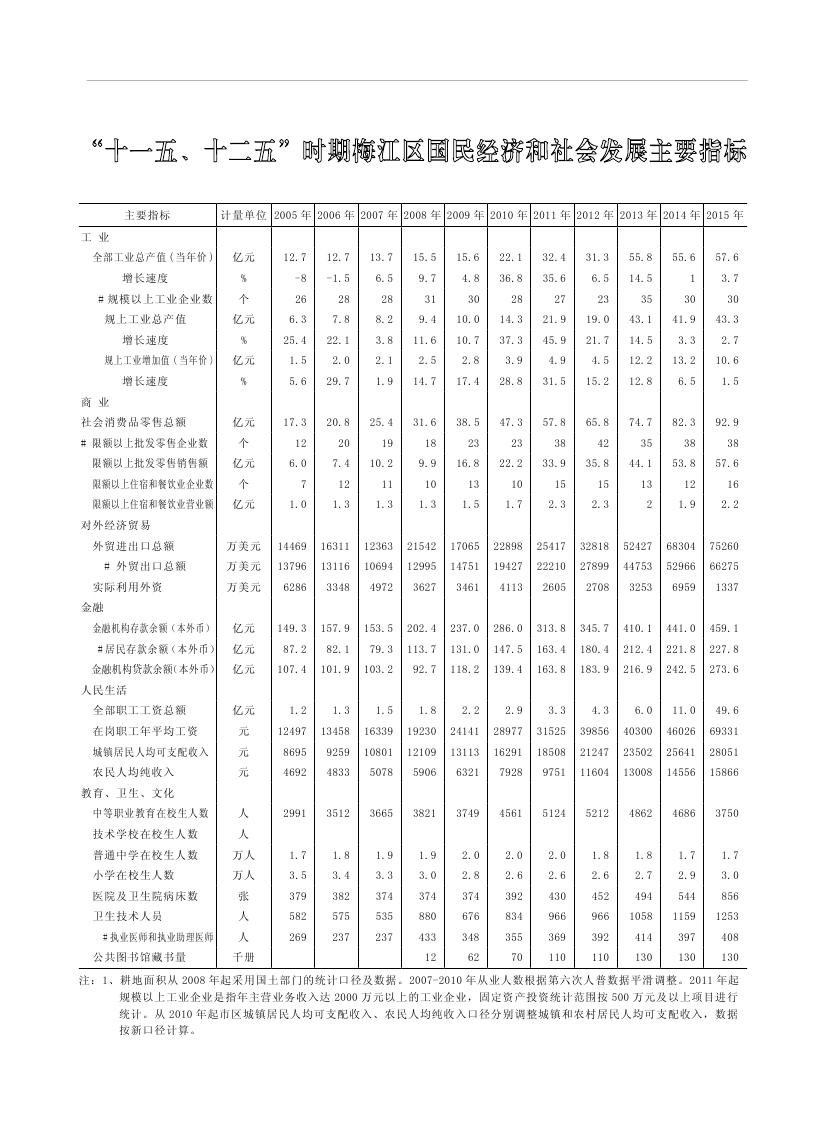 2019年梅州统计年鉴（定稿）0289.jpg