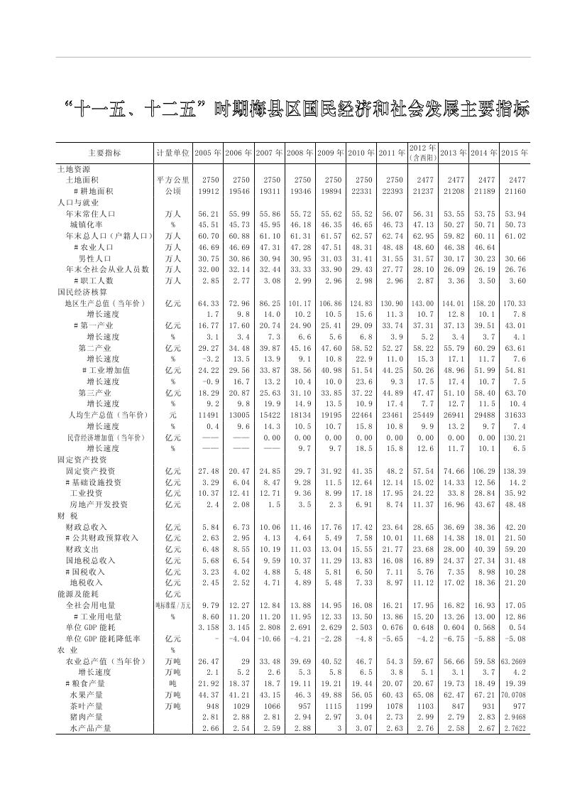 2019年梅州统计年鉴（定稿）0290.jpg