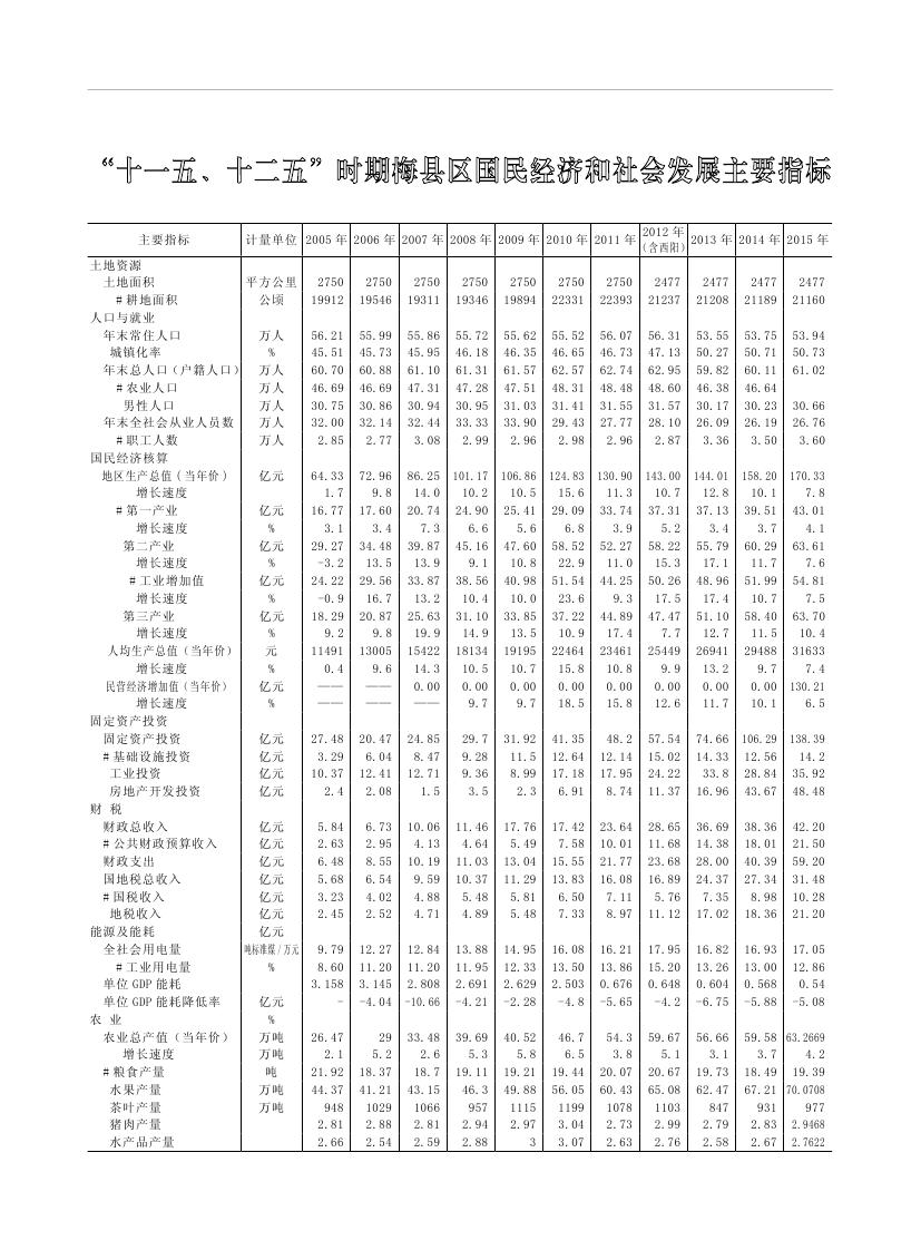 2019年梅州统计年鉴（定稿）0290.jpg