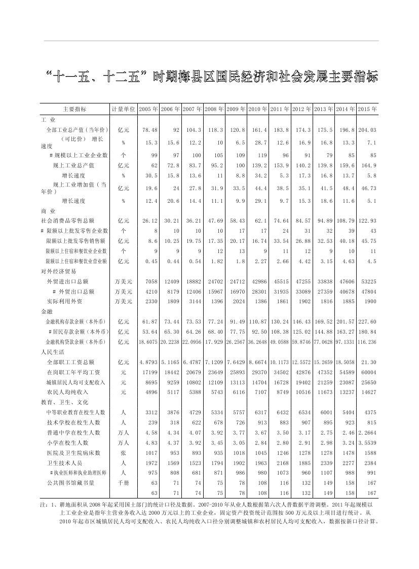 2019年梅州统计年鉴（定稿）0291.jpg