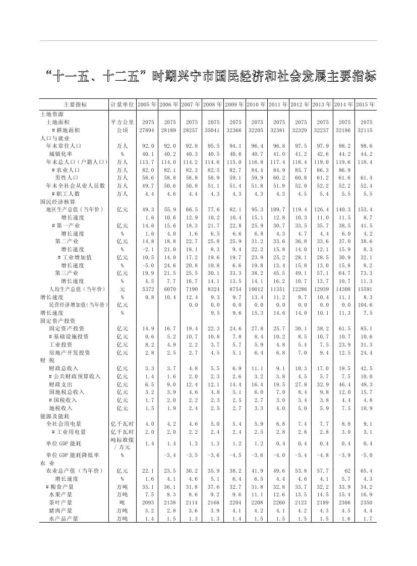 2019年梅州统计年鉴（定稿）0292.jpg