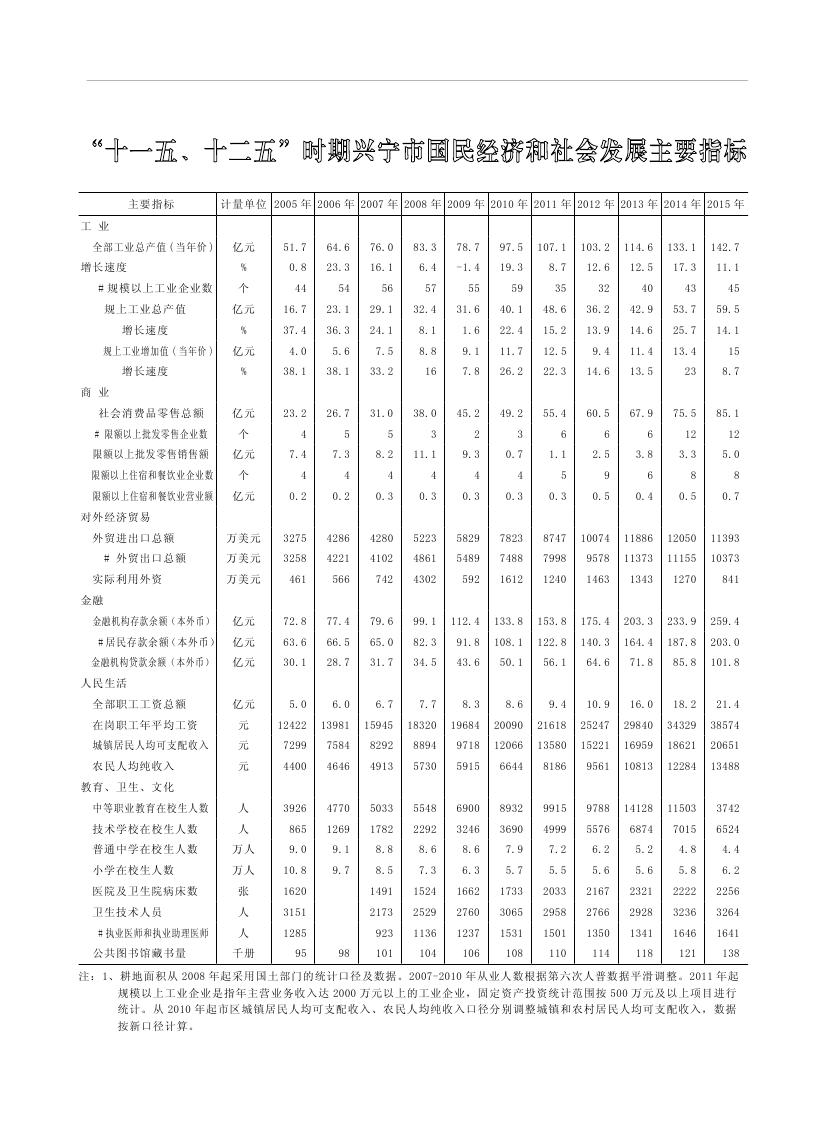 2019年梅州统计年鉴（定稿）0293.jpg