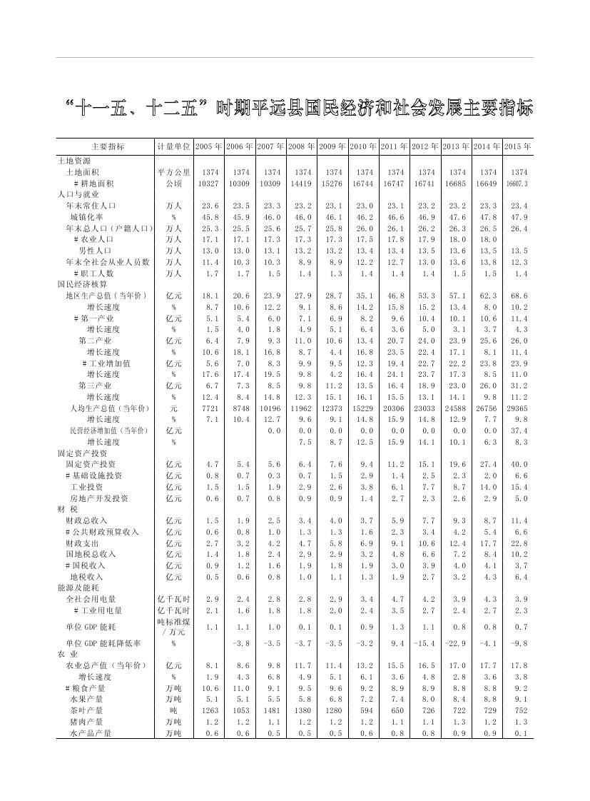 2019年梅州统计年鉴（定稿）0294.jpg