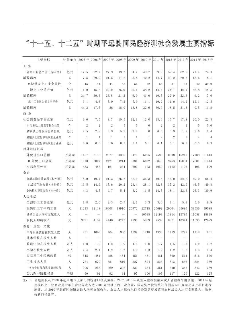 2019年梅州统计年鉴（定稿）0295.jpg