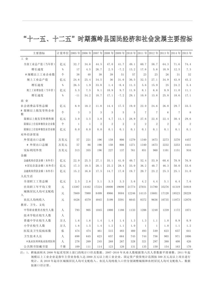 2019年梅州统计年鉴（定稿）0297.jpg