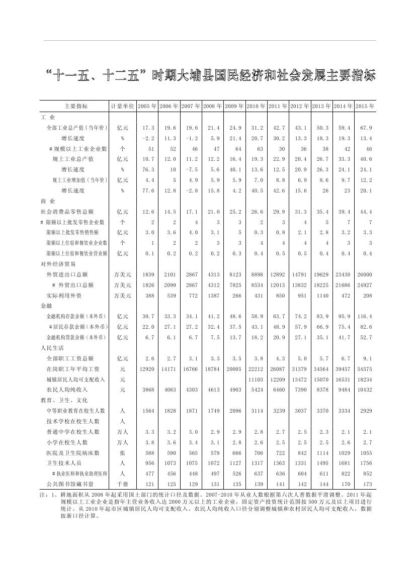 2019年梅州统计年鉴（定稿）0299.jpg