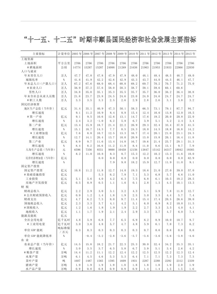 2019年梅州统计年鉴（定稿）0300.jpg