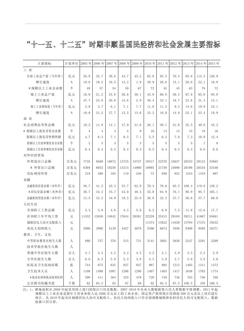 2019年梅州统计年鉴（定稿）0301.jpg