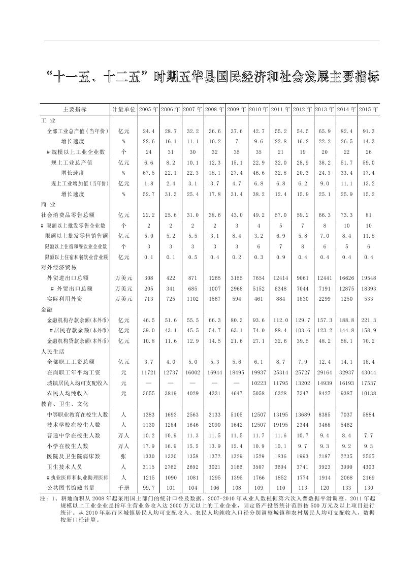 2019年梅州统计年鉴（定稿）0303.jpg