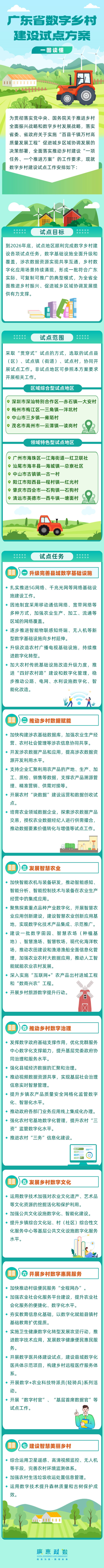 数字乡村建设.png