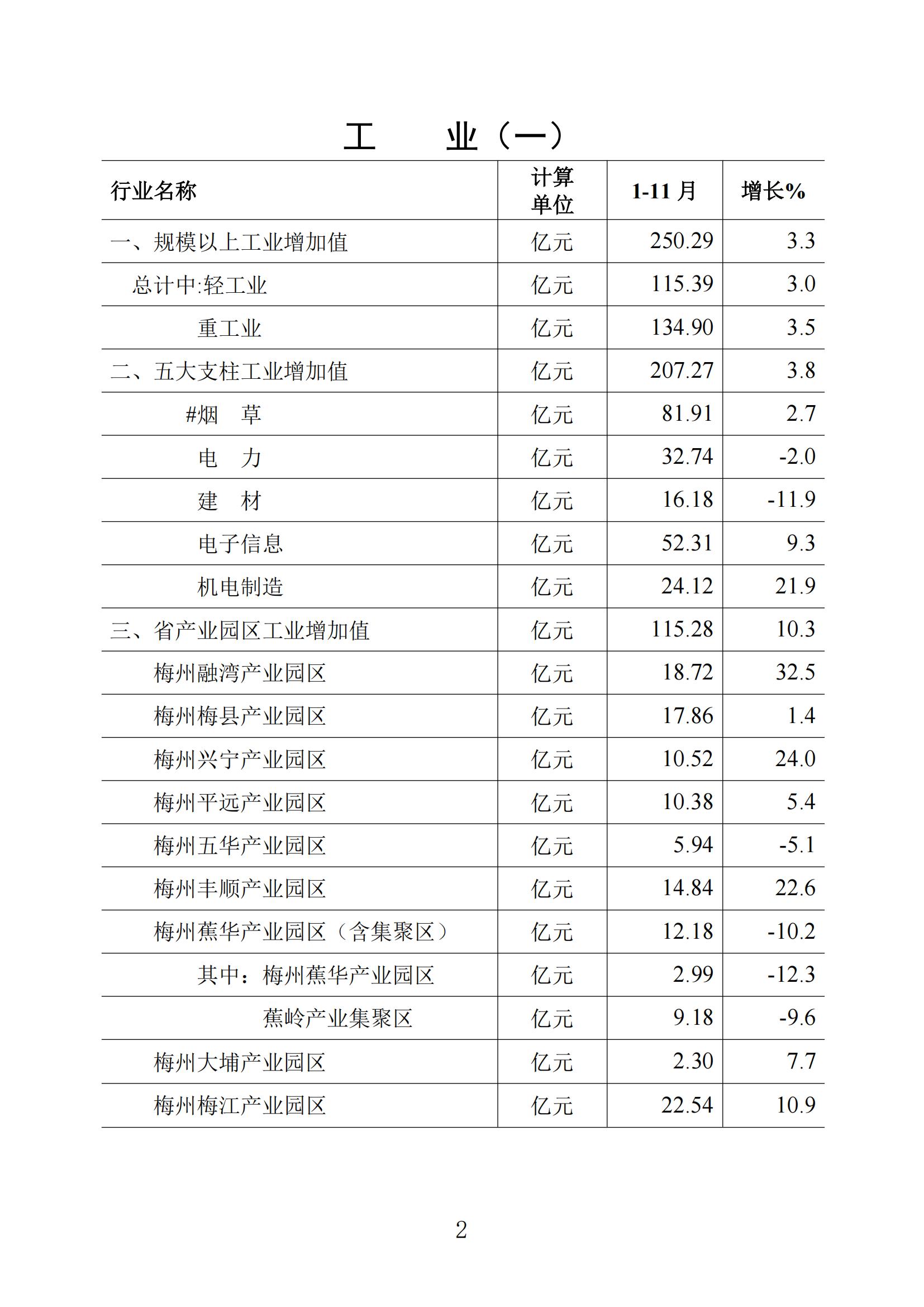 （普通版）梅州统计监测月报2024年11月-20241220_01.jpg