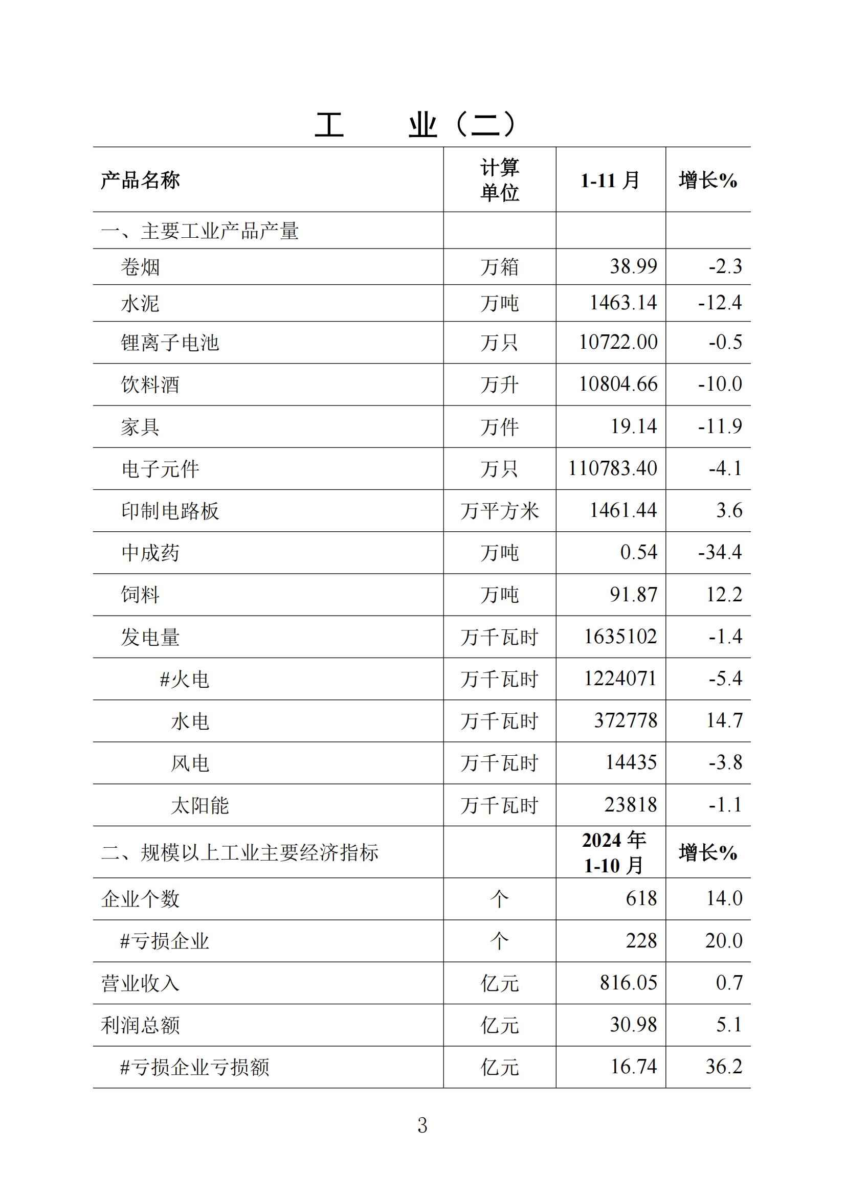 （普通版）梅州统计监测月报2024年11月-20241220_02.jpg