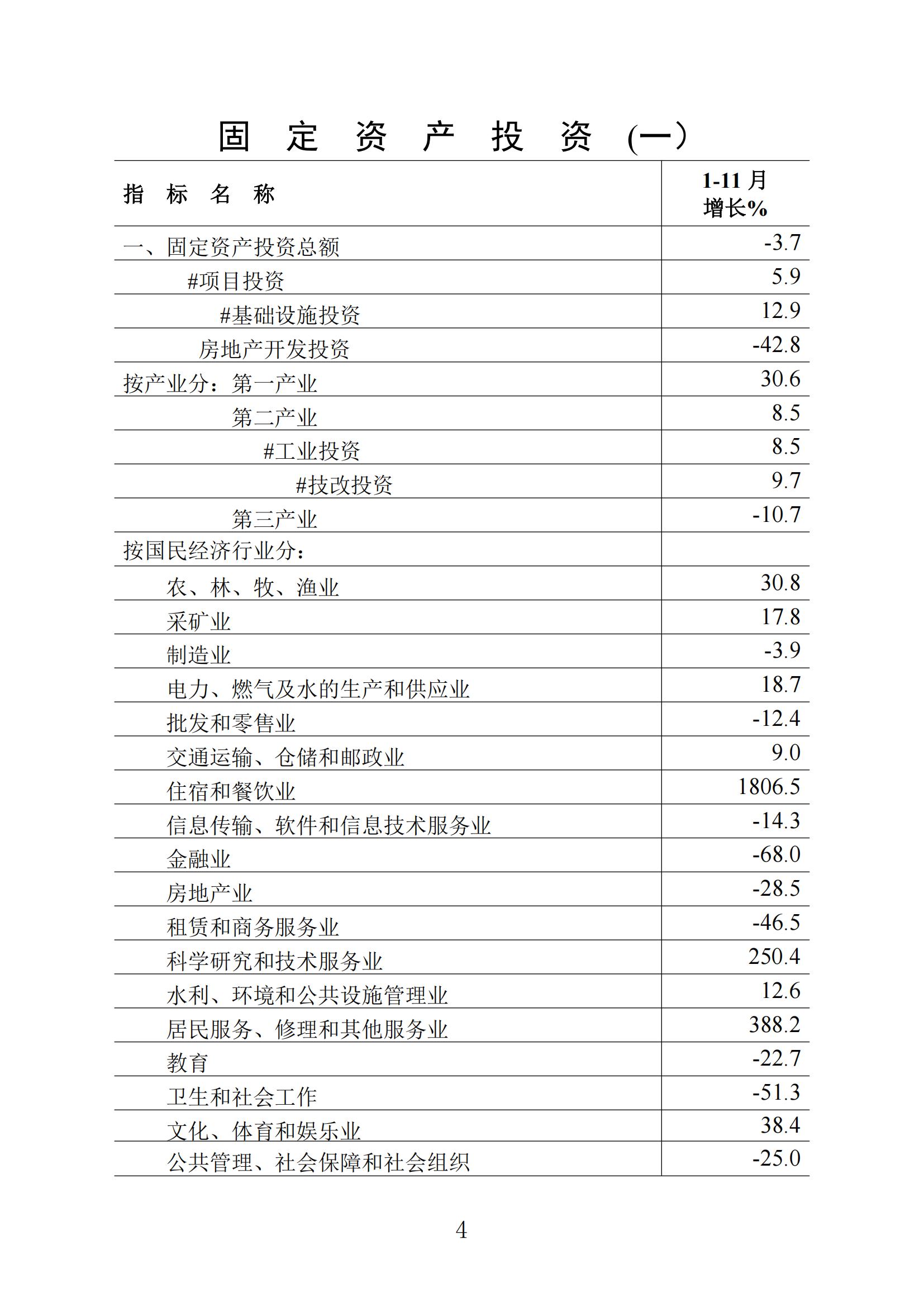 （普通版）梅州统计监测月报2024年11月-20241220_03.jpg