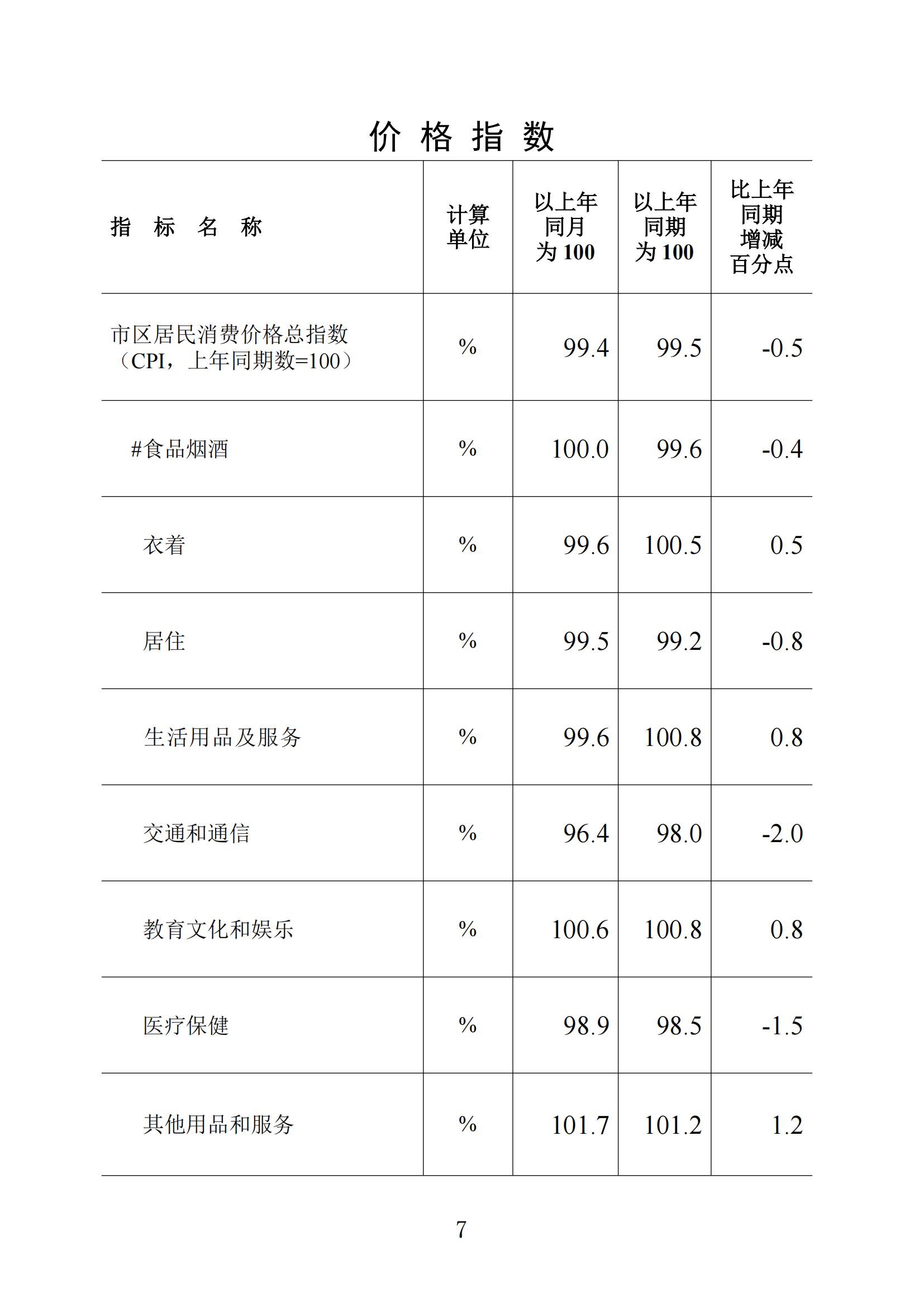 （普通版）梅州统计监测月报2024年11月-20241220_06.jpg