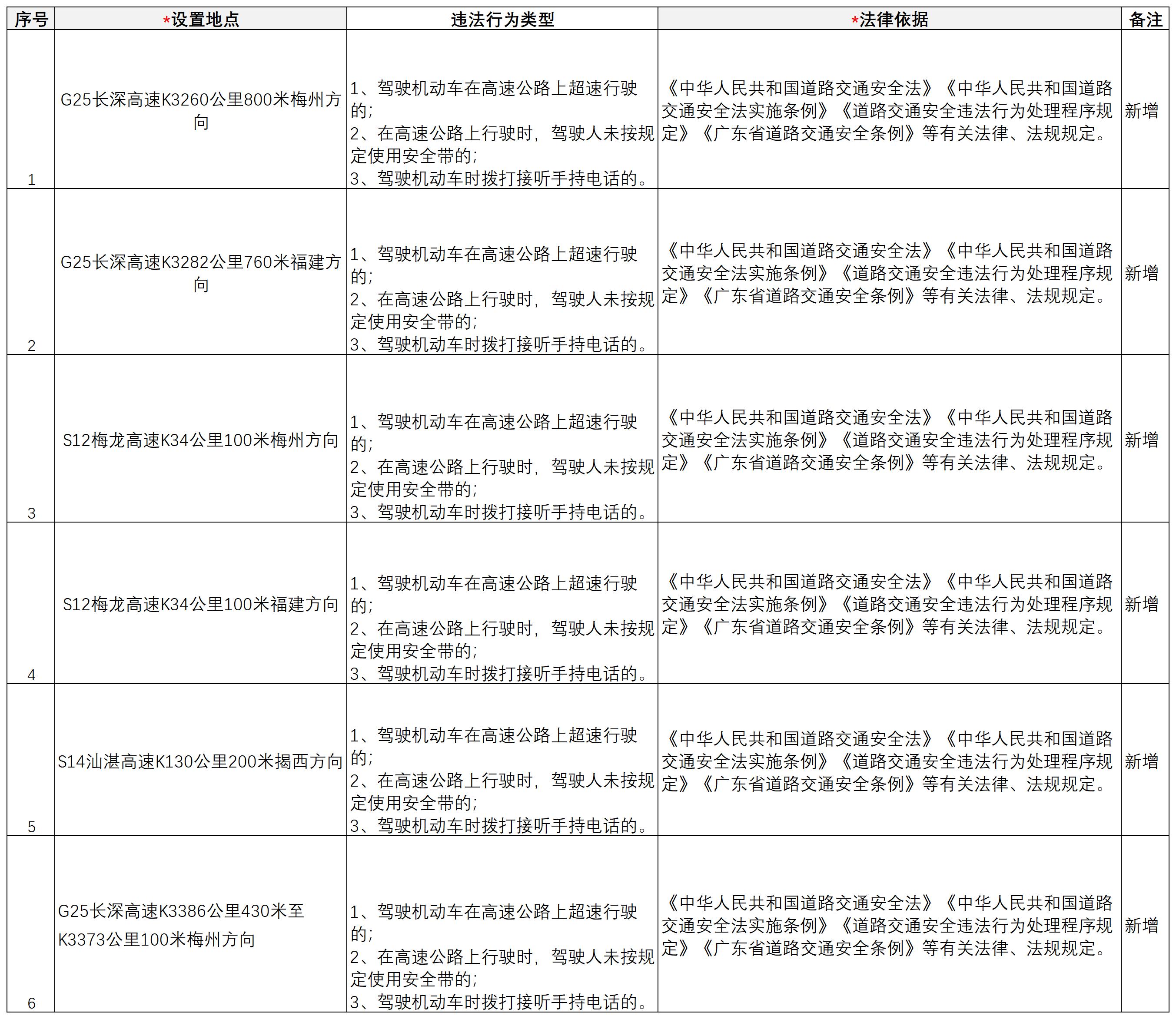 附件：6套启用设备清单_Sheet1.jpg