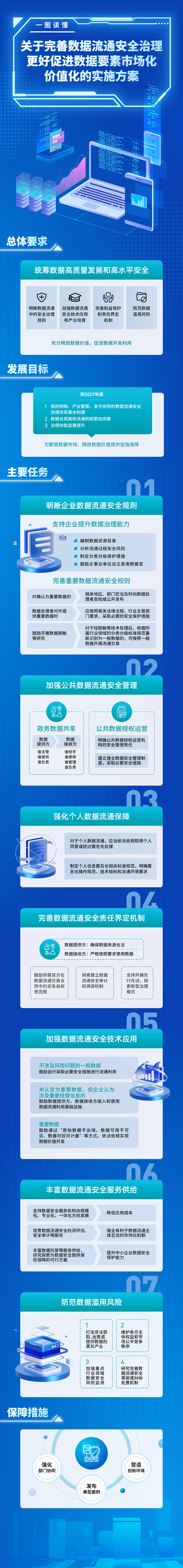 一图读懂数据标注.png