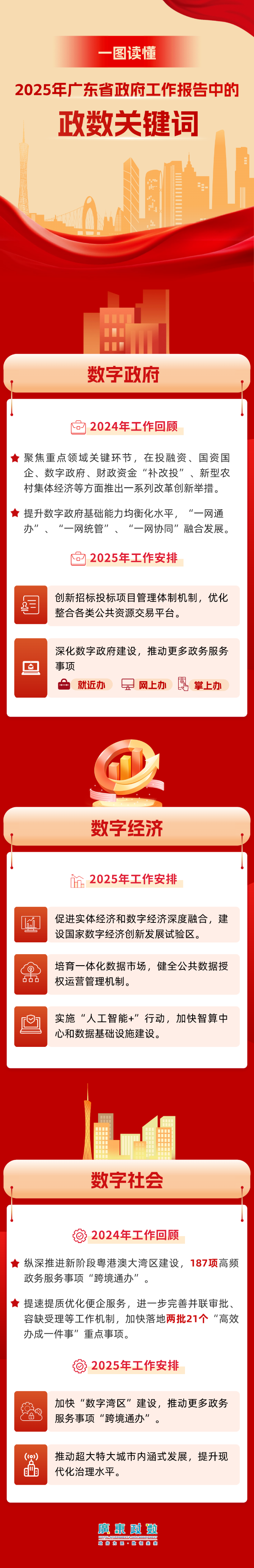 速读政数关键词.png