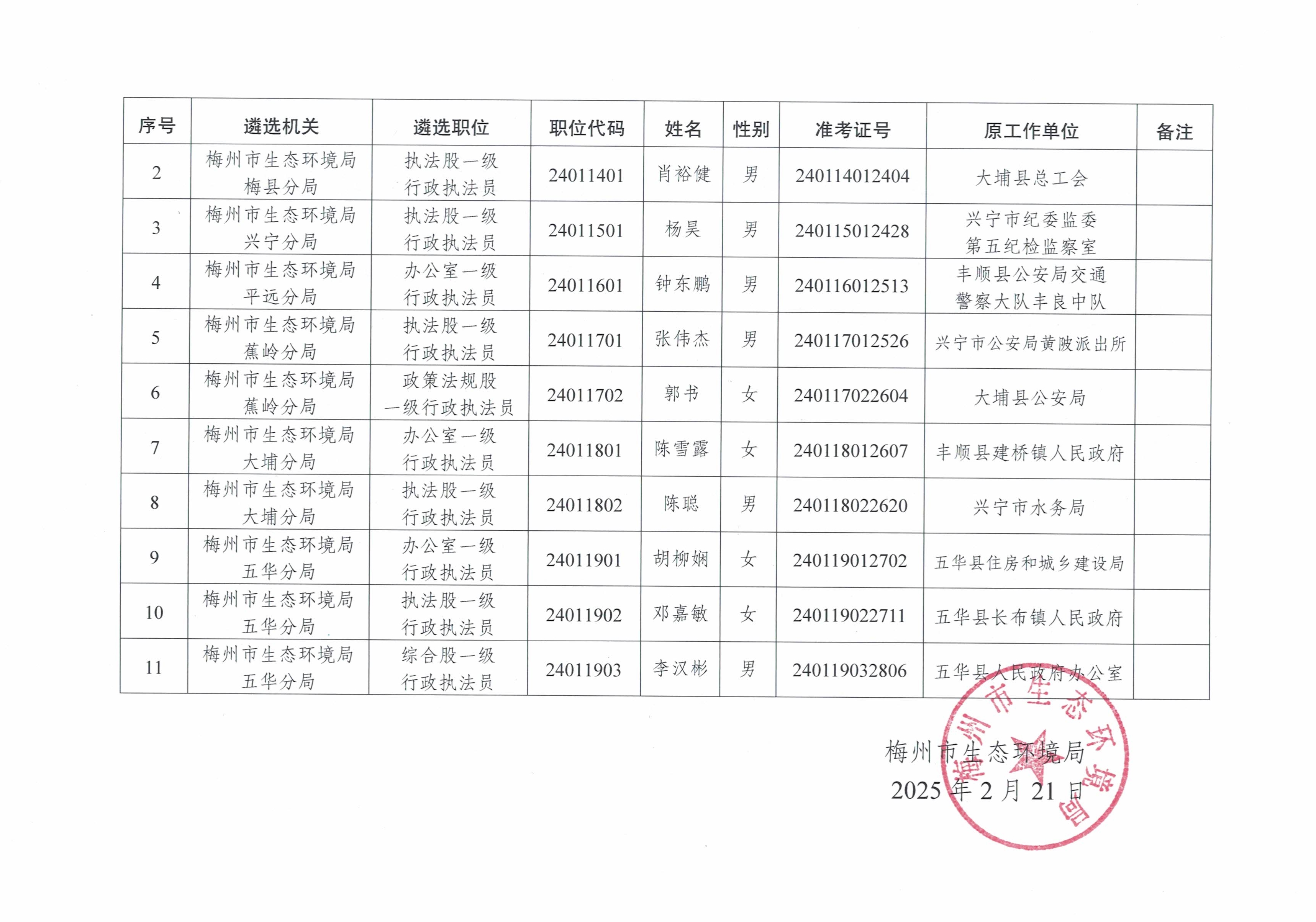 关于梅州市生态环境局2024年公开遴选公务员拟遴选人员的公示_image2_out.jpg