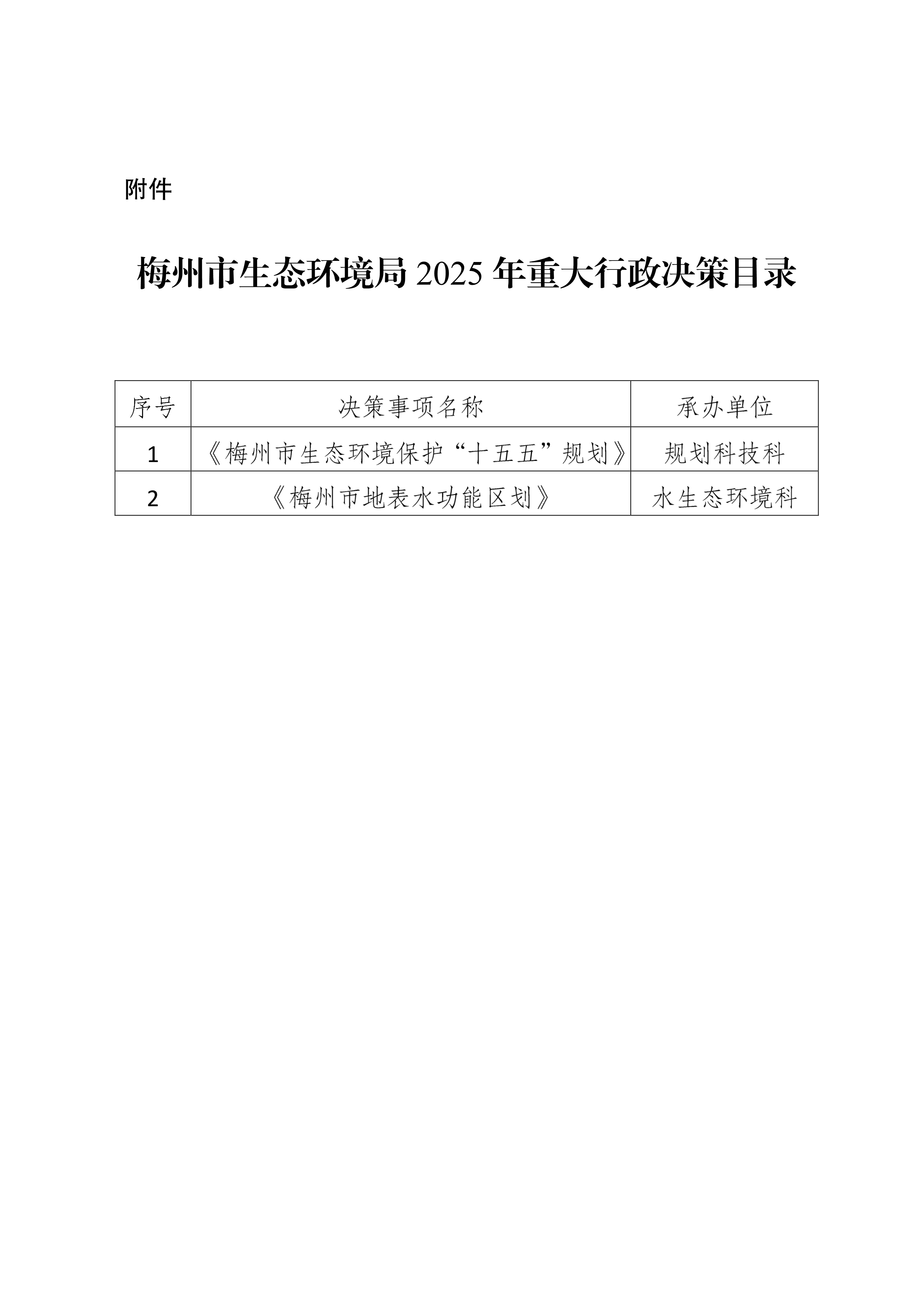 2025.3.20  关于印发《梅州市生态环境局2025年重大行政决策目录》的通知_signed_image2_out.jpg