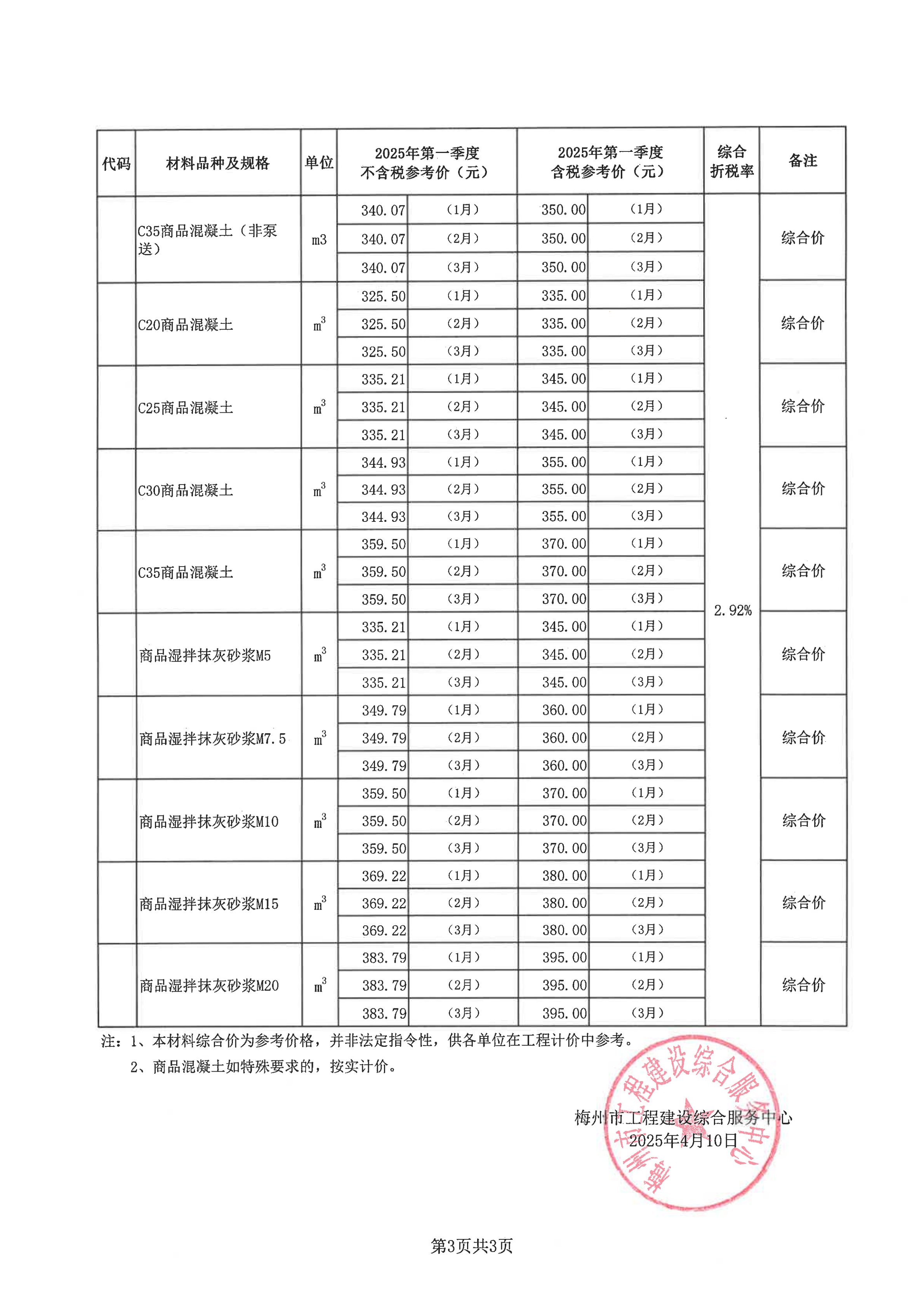 梅州城区2025年第一季度建筑工程部分材料参考价格_02.png