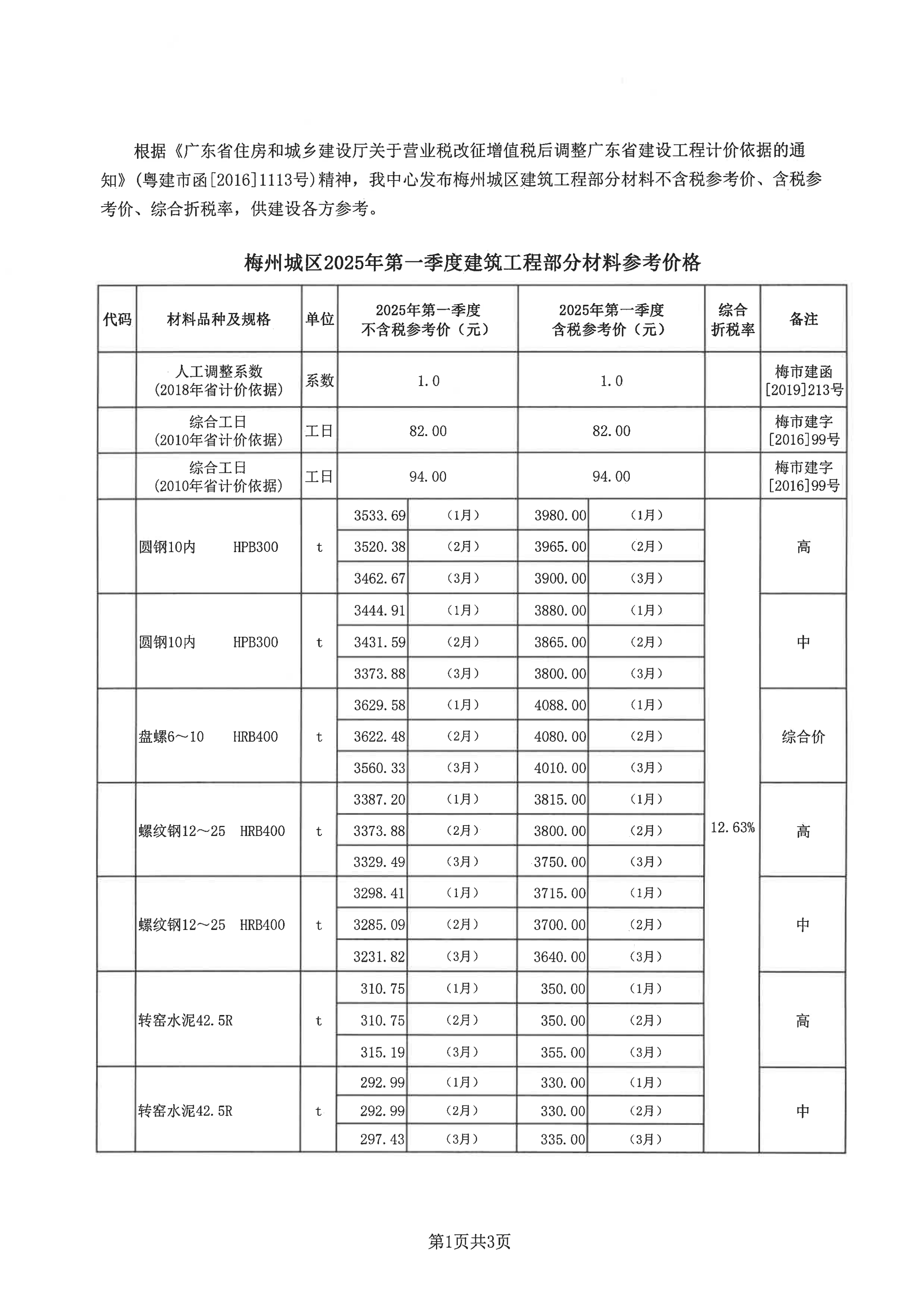 梅州城区2025年第一季度建筑工程部分材料参考价格_00.png